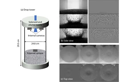 Image result for Drop Tower Design