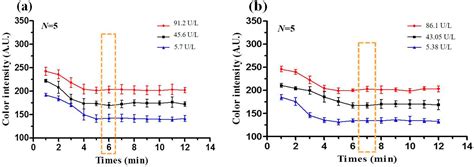 Aspartate Aminotransferase and Alanine Aminotransferase Detection on ...