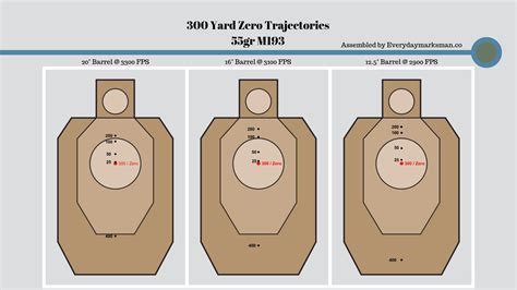 Make faster Hits and Improve Marksmanship with Your Point Blank Zero