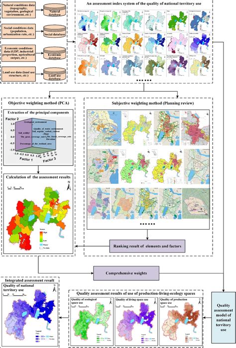 Technical Flowchart 的图像结果