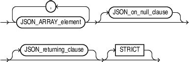 Image result for JSON Array Syntax
