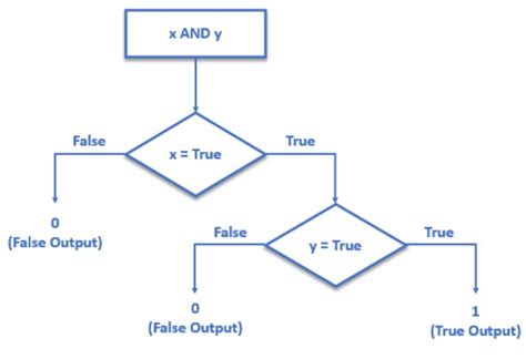 Image result for Ou Em Python