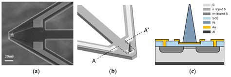 Capacitive Measurements of SiO2 Films of Different Thicknesses Using a ...