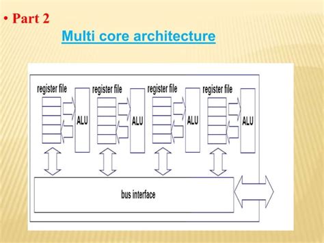 Multi-Core 的图像结果