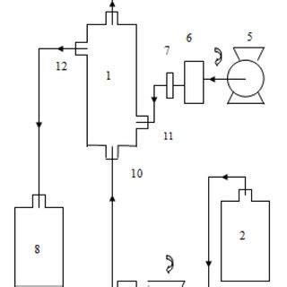 Image result for Continuous Fermentation