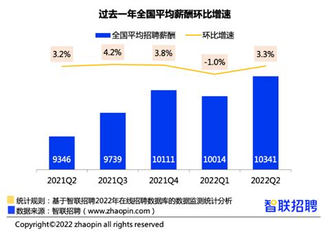 广州社平工资2022最新公布三倍，广州工资底薪2022年最新标准 | 草根创业生活网