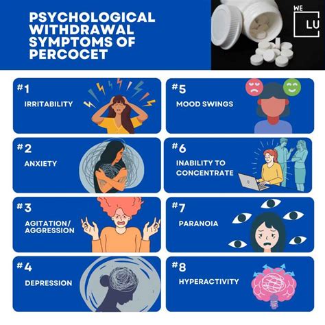 Percocet Withdrawal Symptoms | We Level Up Texas