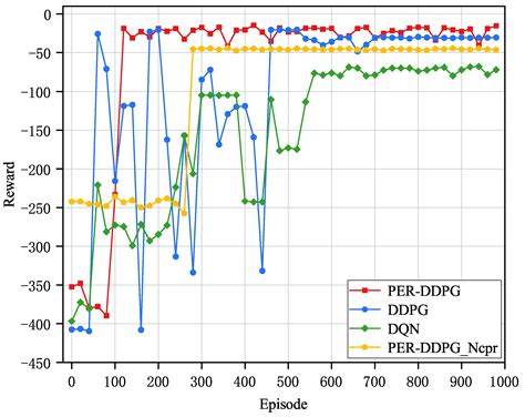 Task Offloading and Data Compression Collaboration Optimization for UAV ...