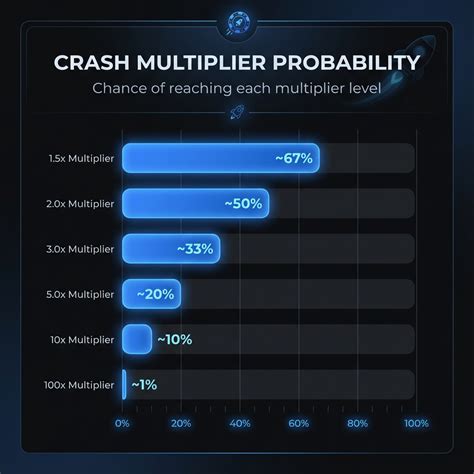 Crash Game Strategy: Tips for Beginners | MPlay Blog
