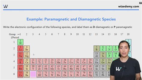 Diamagnetic vs Paramagnetic Electron Configurations - Wize University ...