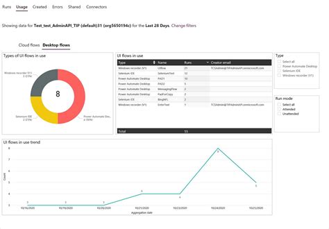 डेस्कटॉप प्रवाह के लिए विश्लेषण देखें - Power Platform | Microsoft Learn