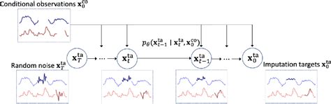 Generative Diffusion Model 的图像结果