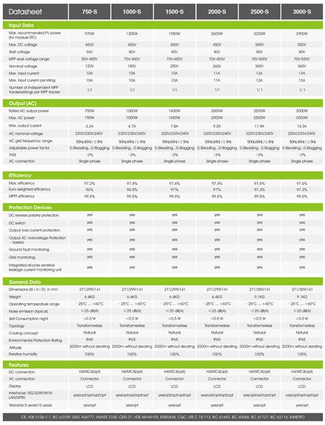 Growatt 3000-S, 3 Kilowatt ON-GRID Inverter with Wi-Fi | Apollo Universe