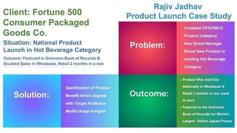Rajiv Jadhav Is a Product Launch Expert