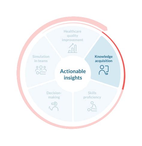 A systematic approach to training and learning | Laerdal Medical ...