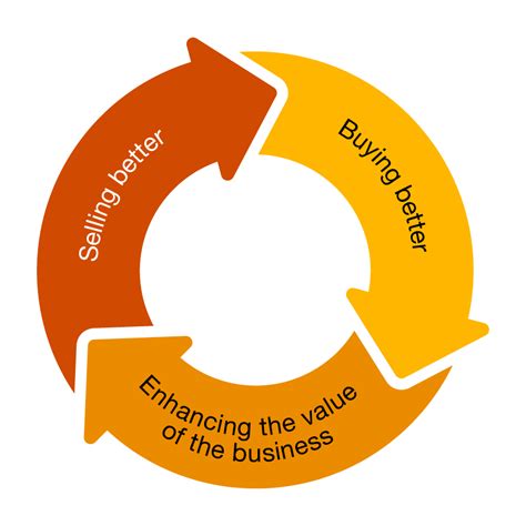 Image result for Client Value