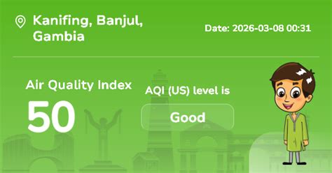 Kanifing Air Quality Index (AQI) : Real-Time Air Pollution