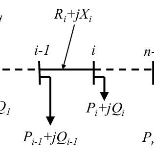 Distribution System Example 的图像结果