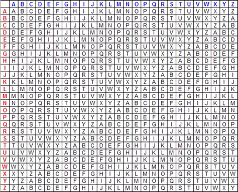 Image result for Ciphertext Examples
