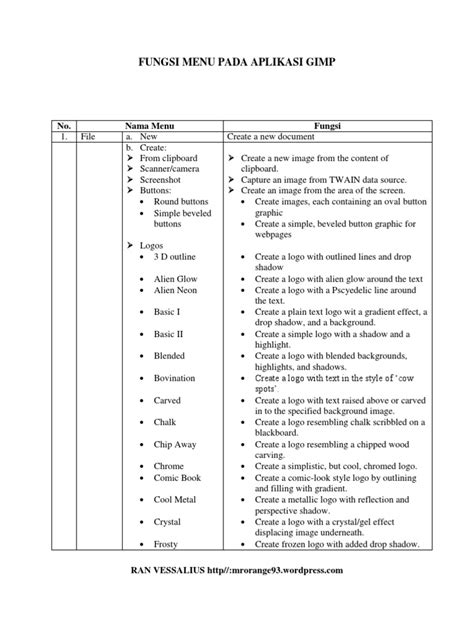 Image result for GIMP Menu