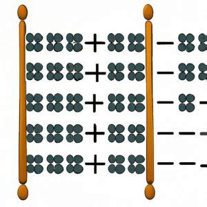 Image result for Multiplication Algorithm History