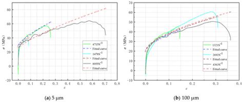 The Effect of Aluminum Particle Size on the Formation of Reactive Jet