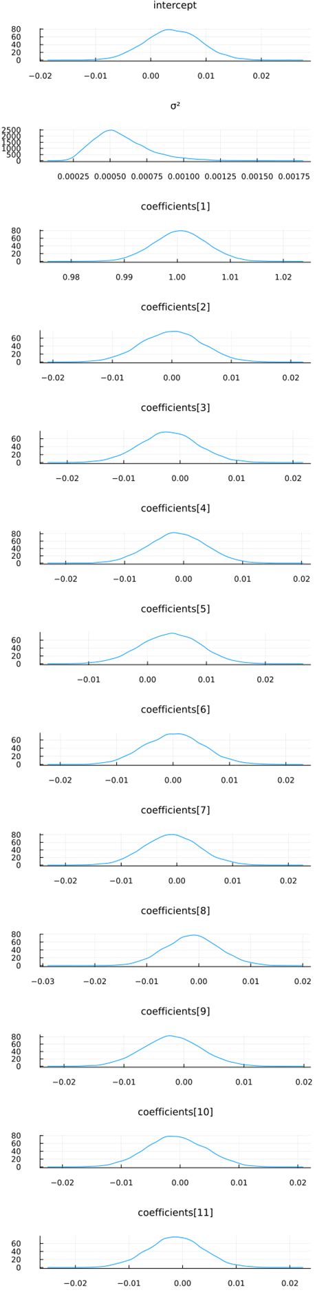 Image result for Variational Inference