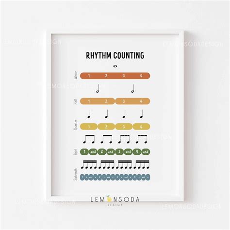 Image result for Music Note Chart Counting