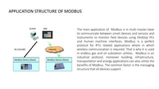 Image result for Modbus Communication Protocol