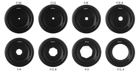 What Is an F-Stop in Photography? Definition & Aperture Scale Explained - FilmDaft