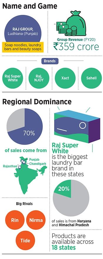 Raj Super White: How the Bansal brothers painted the town white