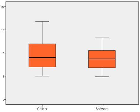 Precision in Facial Measurements: Comparative Analysis Between a ...