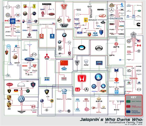 Who Owns What Cars - A Visual Guide to Car Brands and Their Logos