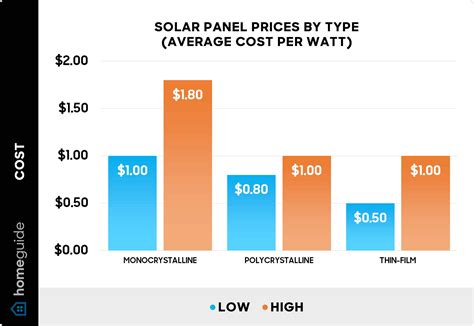 How Much Do Solar Panels Cost? (2026)