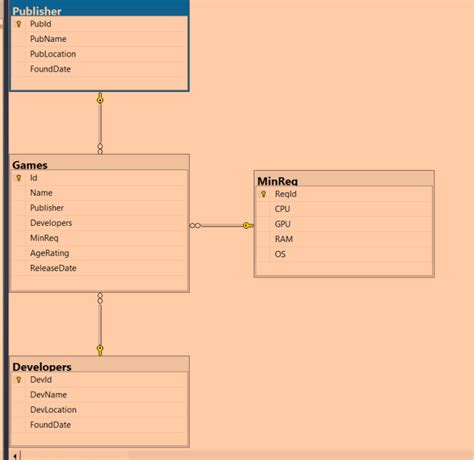Image result for Create a Simple Database Program