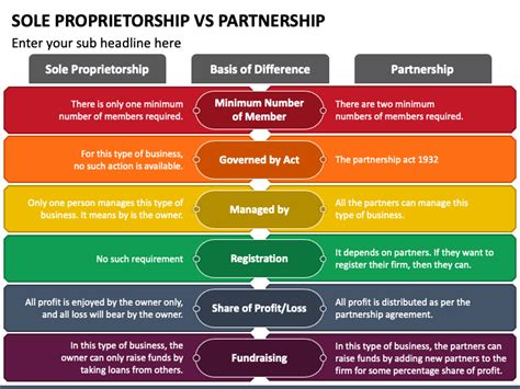 Partnership & Sole Proprietorship 的图像结果