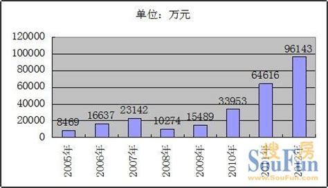 桂林房地产销售的工资 房地产销售职责是什么【桂聘】