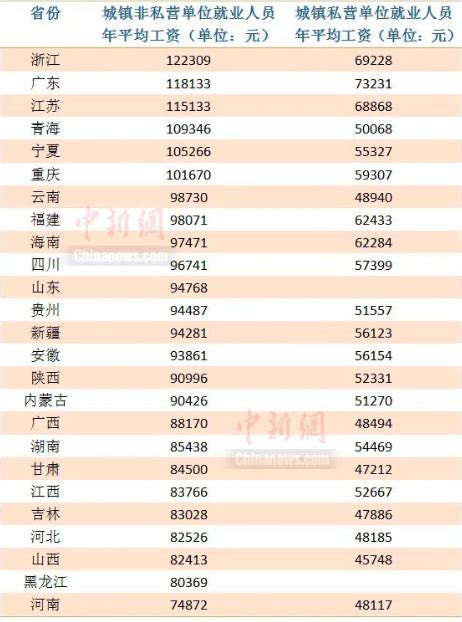 2017年我国年均工资水平同比增长（图）_观研报告网