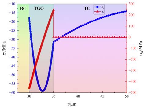 Application of Machine Learning in Terahertz-Based Nondestructive ...