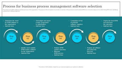 Process Management 的图像结果