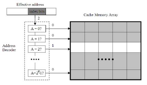 Image result for Java Cache Architecture