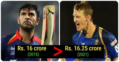 Indian Rupee Devaluation Keeps Yuvraj Singh As Top IPL Buy Despite ...