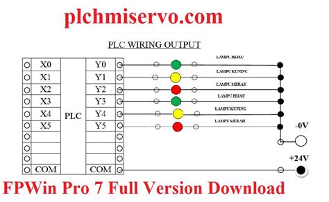 Image result for Fpwin Pro Training Tutorial