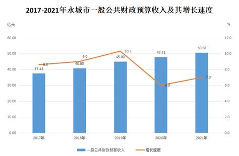 永州市2017年国民经济和社会发展统计公报_统计公报_永州市人民政府
