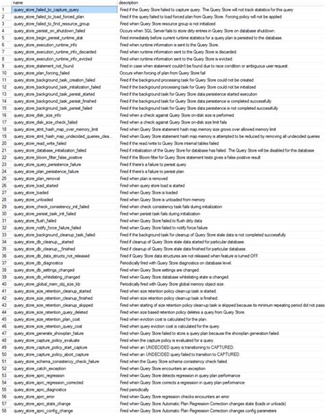 How to Use Query Store in SQL Server 的图像结果