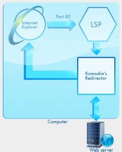 Parental control SDK/API, network filter, and LSP SDK, saves you months ...