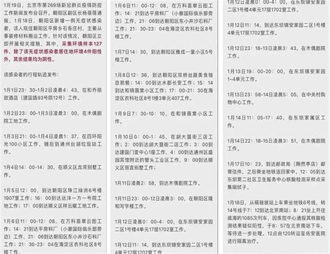 阅读：中国新闻周刊《流调中最辛苦的中国人》（22年1月20日） - 哔哩哔哩
