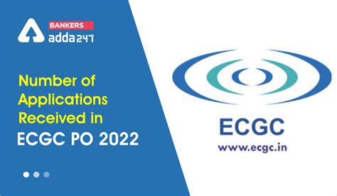 No. of Applications Received in ECGC PO 2022