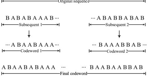 Arithmetic Encoding Decoding 的图像结果