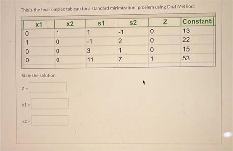 Image result for Simplex Method Questions